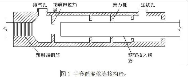 半套筒灌漿連接原理及特點(diǎn)