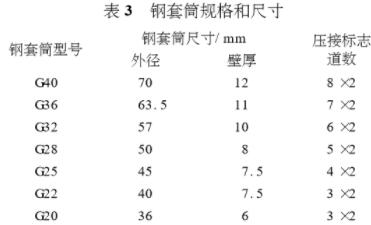 鋼套筒尺寸應(yīng)符合表3的要求